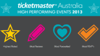 High performing events of 2013 Infographic